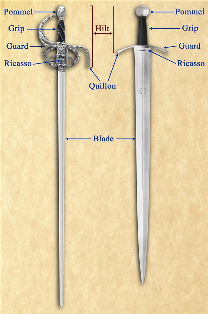 Sword anatomy - parts of a sword